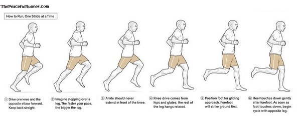 Is Your Barefoot Running Form Correct?